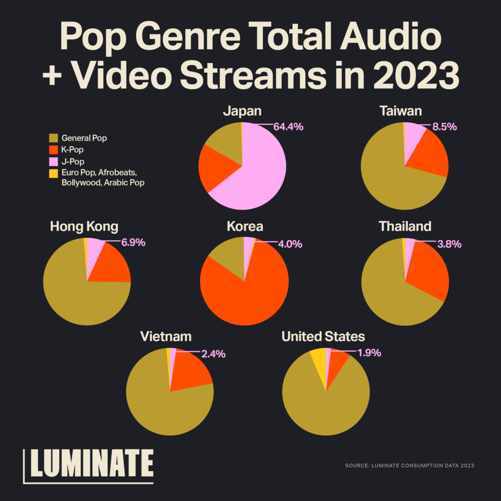 J-Pop Analytics